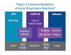 Mlo Fig 1 Syndro 061523 V1 Mlo Fig 1 Syndro 061523 V1