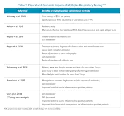 Mlo Table 1 Syndro 061523 V1 Mlo Table 1 Syndro 061523 V1