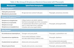 Mlo Table 2 051023 Mlo Table 2 051023