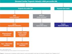 Mlo Chart 1 Final Mlo Chart 1 Final
