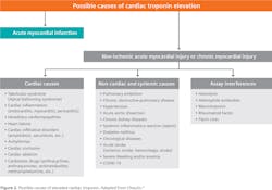 Mlo Chart 2 Final Mlo Chart 2 Final
