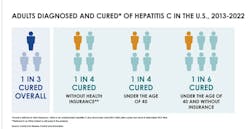 Courtesy of the CDC Courtesy of the CDC