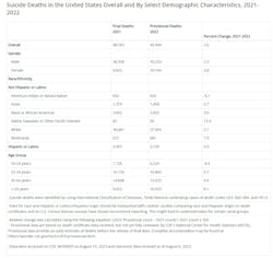 Courtesy of the CDC Courtesy of the CDC