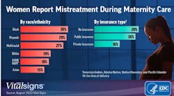 Courtesy of the CDC Courtesy of the CDC