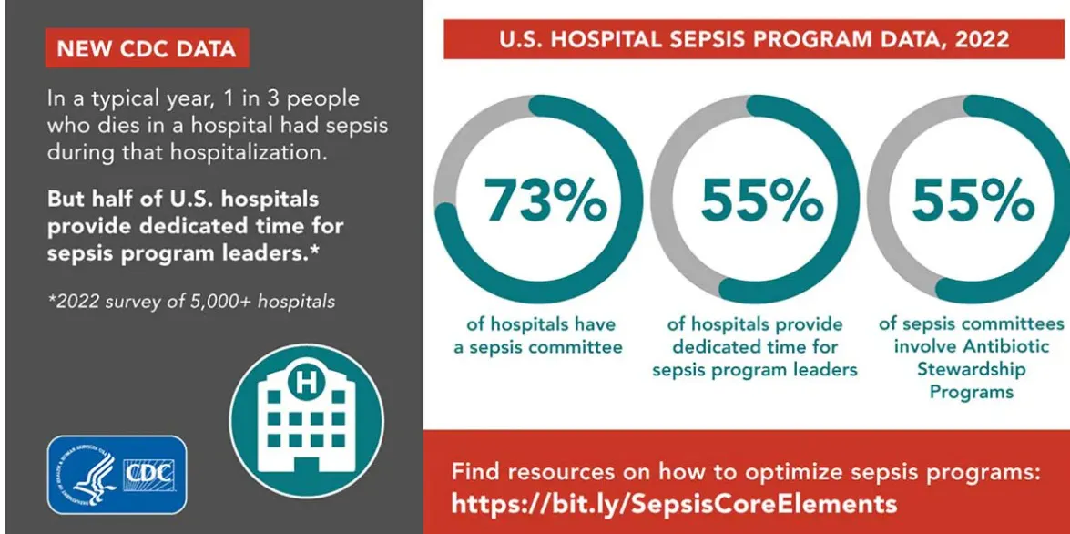 Cdc's Program CDC launches new effort aimed at strengthening survival and recovery ...