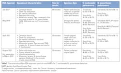 2310 Mlo Ci Table1 2310 Mlo Ci Table1