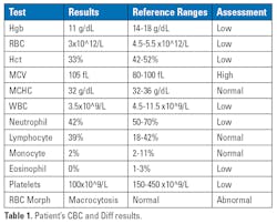 2310 Mlo Id Table1 2310 Mlo Id Table1