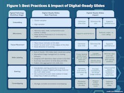 Digital Ready Slides Table (1)