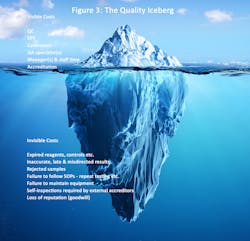 Figure 3 The Quality Iceberg For Mlo (1) Copy Figure 3 The Quality Iceberg For Mlo (1) Copy
