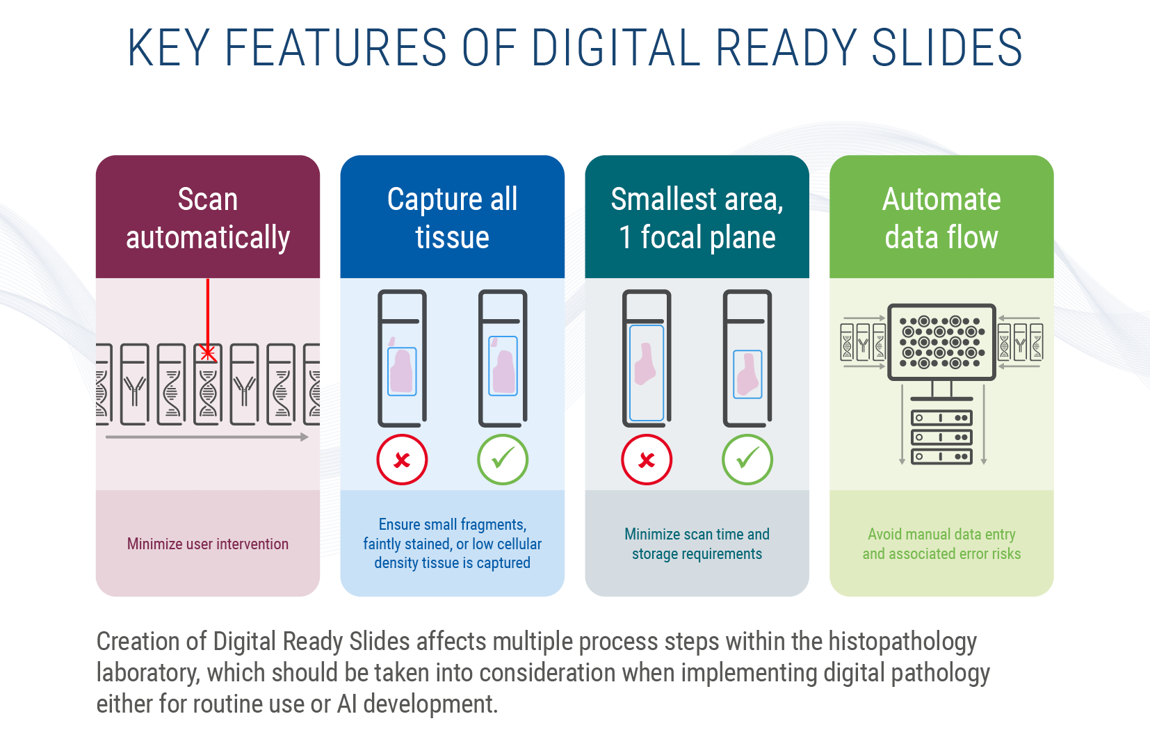 Credit: Leica Biosystems