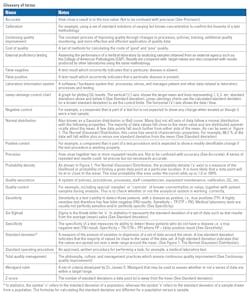 2311 Mlo Lm Glossary 2311 Mlo Lm Glossary