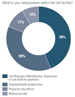 2311 Mlo Soi Chart1 2311 Mlo Soi Chart1