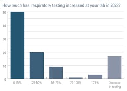 2311 Mlo Soi Chart2 2311 Mlo Soi Chart2