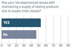 2311 Mlo Soi Chart3 2311 Mlo Soi Chart3