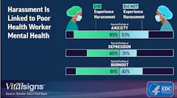 Courtesy of the CDC