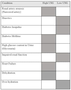 Table 1. Factors affecting USG. Table 1. Factors affecting USG.