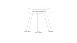 Figure 1 Figure 1