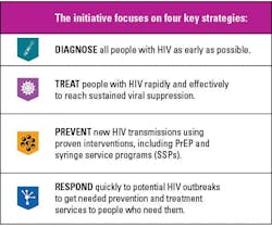 Figure 3: Four pillars of End the HIV Epidemic (EHE) initiative by HHS.23 Figure 3: Four pillars of End the HIV Epidemic (EHE) initiative by HHS.23