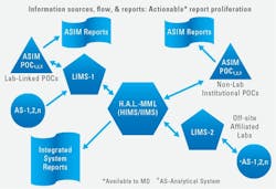 Figure 1: A more encompassing solution. Figure 1: A more encompassing solution.