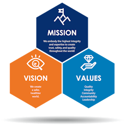 Courtesy of A2LA Courtesy of A2LA