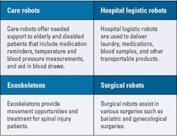 Table 2. Four types of robots. (Information from Yujin Robot) Table 2. Four types of robots. (Information from Yujin Robot)
