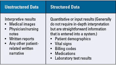 Structured Medical Data Examples Artificial intelligence in healthcare…Friend or foe? | Medical ...