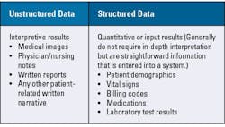 Table 1. Structured data versus unstructured data.10 Table 1. Structured data versus unstructured data.10