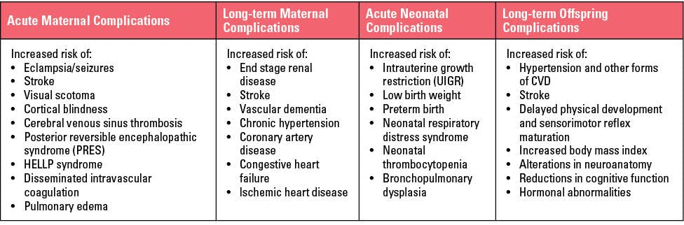 Complications And Diagnosis Of Pre Eclampsia Medical Laboratory Observer