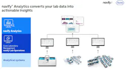 Roche showcases new navify digital solutions that generate operational ...