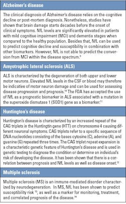 Table 1. Disease states and application of NfL. Table 1. Disease states and application of NfL.