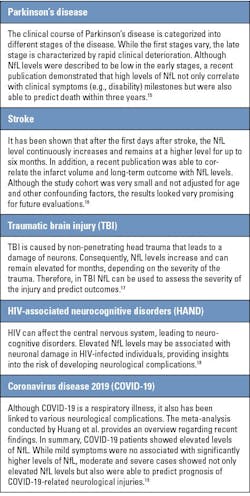 Table 1 (continued). Disease states and application of NfL. Table 1 (continued). Disease states and application of NfL.