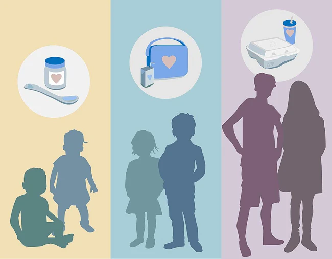 Silhouettes of infants, young children and teenagers, along with illustrations of lunch-food containers typical for each age group. NIAID.