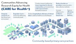 Courtesy of the NIH Courtesy of the NIH