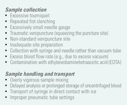 Table 1. Preanalytical errors that can lead to hemolysis.5 Table 1. Preanalytical errors that can lead to hemolysis.5