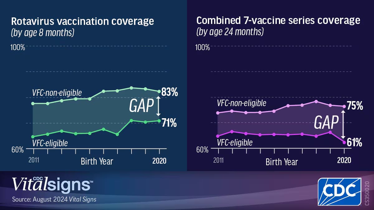 66bcc255aa33f1f20c1e3c23 Vsrotavirus