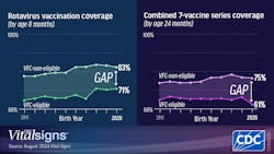 66bcc255aa33f1f20c1e3c23 Vsrotavirus 66bcc255aa33f1f20c1e3c23 Vsrotavirus