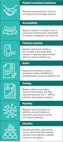 Stewardship Program In Lab Facilitating antibiotic stewardship in the laboratory | Medical ...