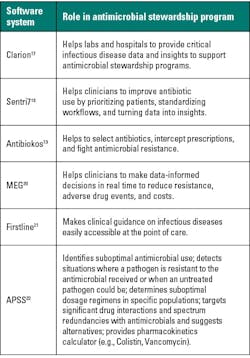 Table 1. Sample software solutions. Table 1. Sample software solutions.