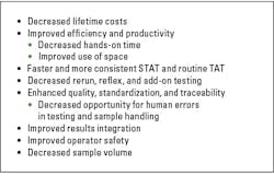 Table 1. Potential benefits of laboratory automation.1-5 Table 1. Potential benefits of laboratory automation.1-5