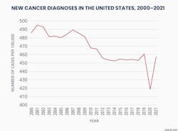 66f57983eafad28f877b461e 20240923cancer 66f57983eafad28f877b461e 20240923cancer