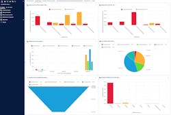 lab_metrics_sapio lab_metrics_sapio