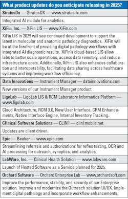 Table 6. LIS Buyer’s Guide (Part 2) Table 6. LIS Buyer’s Guide (Part 2)