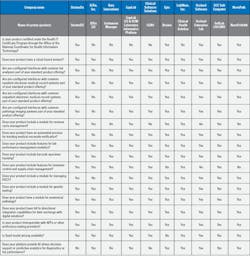 Table 5. LIS Buyer’s Guide (Part 1) Table 5. LIS Buyer’s Guide (Part 1)