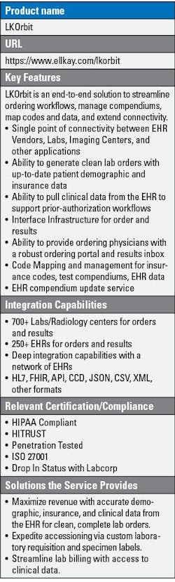 Table 3. Lab Data Solution Table 3. Lab Data Solution