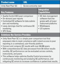 Table 1. Lab Data Solution Table 1. Lab Data Solution