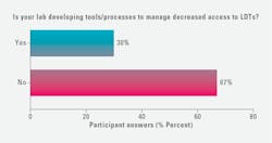 2412mlo2635_moleculardiagnosticsz3 2412mlo2635_moleculardiagnosticsz3