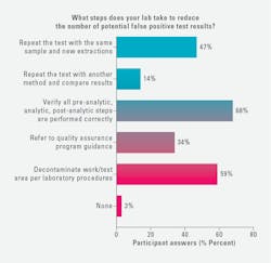 2412mlo2635_moleculardiagnosticsz2 2412mlo2635_moleculardiagnosticsz2