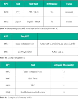 2501mlo1619_labmanagementt03 2501mlo1619_labmanagementt03