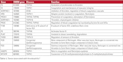 2504mlo_ci_table_1 2504mlo_ci_table_1