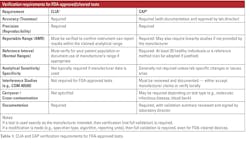 2505mlo_ci_table1 2505mlo_ci_table1